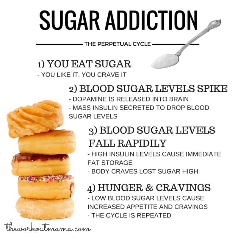 Image result for free image of sugar cravings